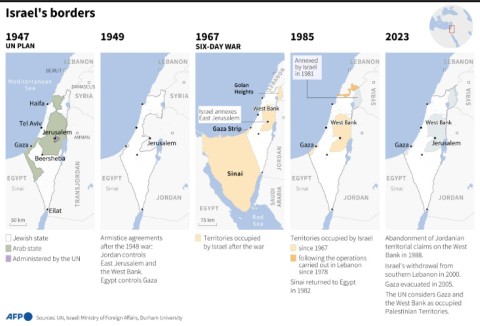 Israel's borders since 1947