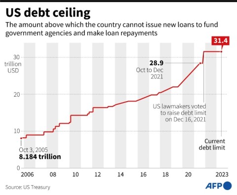 US debt ceiling 