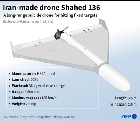 Iran-made drone Shahed 136