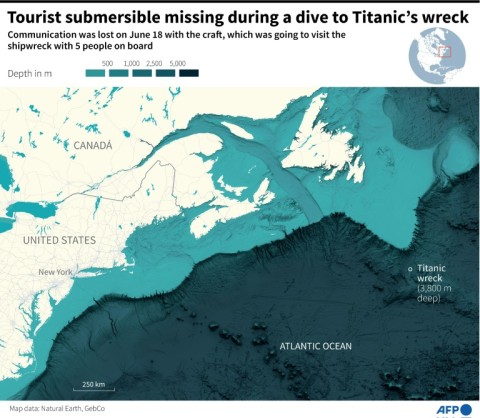 Tourist submersible missing during a dive to Titanic’s wreck