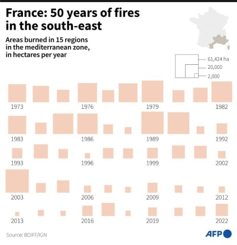 France: 50 years of fires in the south-east