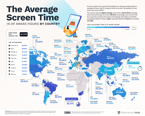 Screen Time Graphics Screen time | South Africans spend over half their day on screens ...