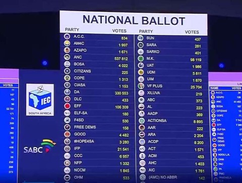 2024 elections | Election results trigger profound change - eNCA