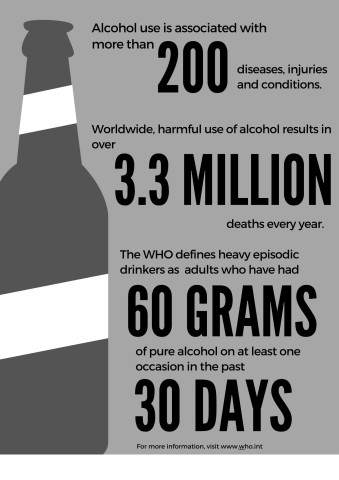 WHO alcohol use