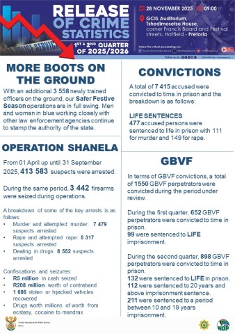 GBV crime stats