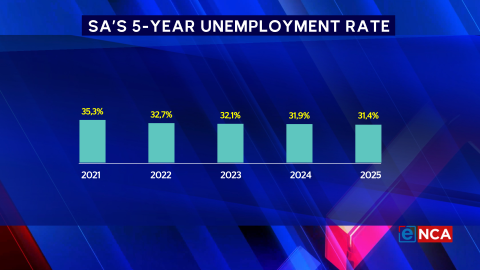Five year unemployment 