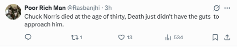 Chuck Norris, the US martial artist and Hollywood action star most famous for his role in "Walker, Texas Ranger," has died, his family said Friday. 