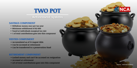 From 1 September 2024, retirement contributions will be split by your retirement fund into a savings component and a retirement component