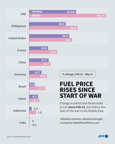 Fuel prices war