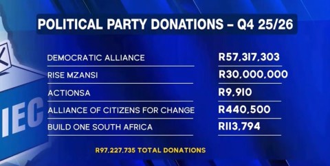 Political Party Donations - Q4 25/26