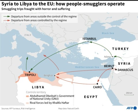 Syria to Libya to the EU