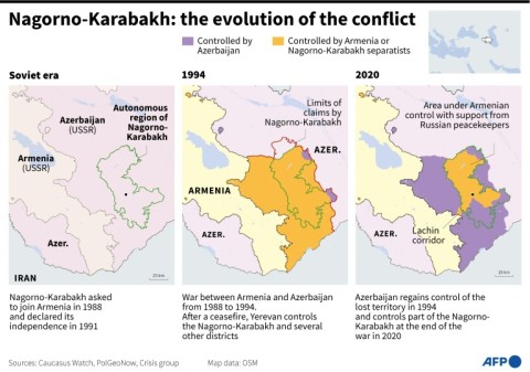 Nagorno-Karabakh: the evolution of the conflict