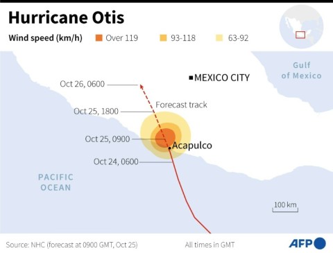 Hurricane Otis