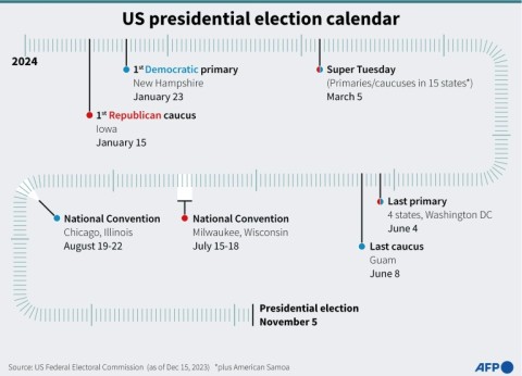 US presidential election calendar