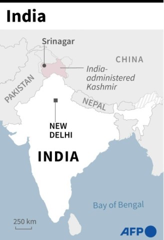 India Kashmir