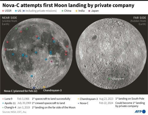 Nova-C attempts first Moon landing by private company