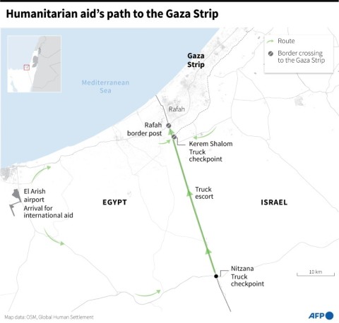 Humanitarian aid's path to the Gaza Strip