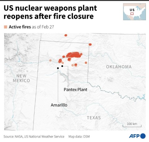US nuclear weapons plant reopens after wildfires closure