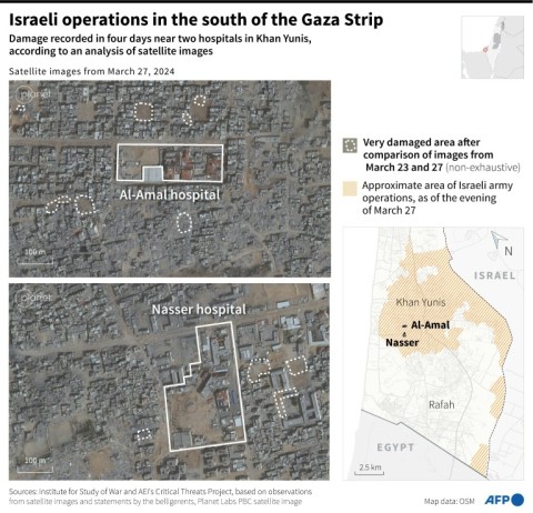 Israeli operations in the south of the Gaza Strip