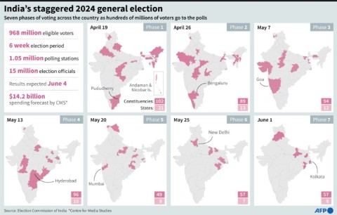 India's staggered 2024 general election