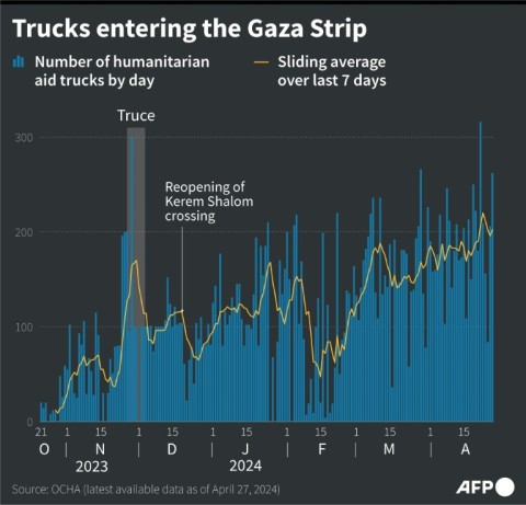 Trucks cross the newly reopened Erez crossing after delivering aid in Gaza