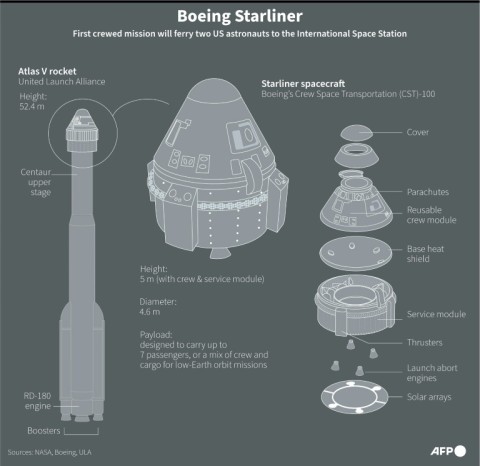 Boeing Starliner 