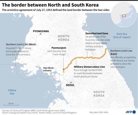 The border between North and South Korea