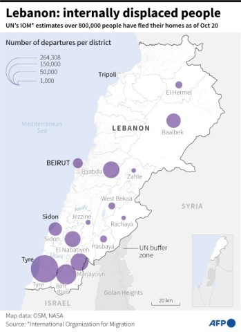 Internally displaced people in Lebanon