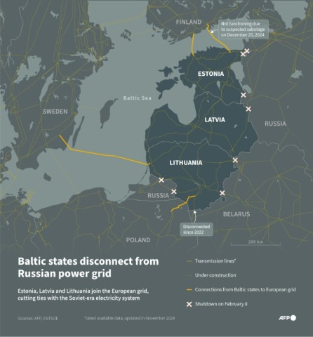 Baltic states disconnect from Russian-controlled power grid