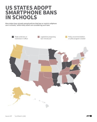 Nine US states have passed policies that ban or limit phone use in schools