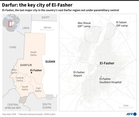 Darfur: the key city of El-Fasher