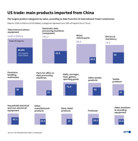 China's new tariffs of 125 percent on US goods were set to take effect on April 12, 2025