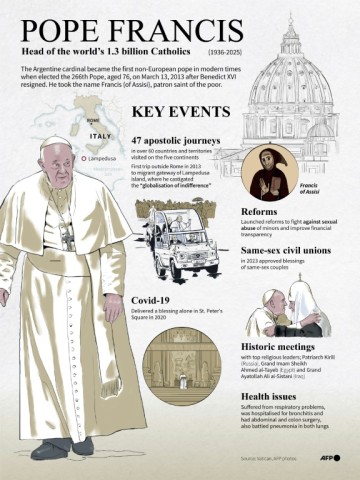 Key events in the papacy of Pope Francis