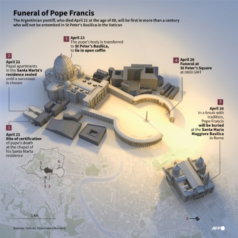 World leaders and huge crowds are expected at Francis's funeral