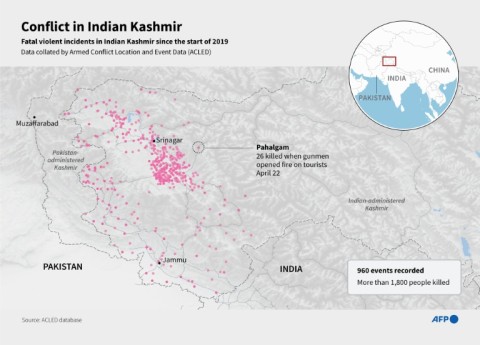 Violence in Indian Kashmir