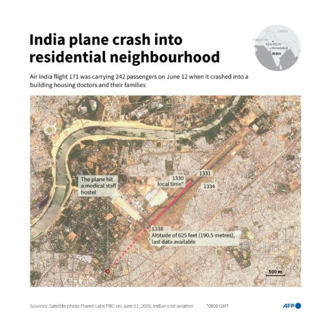 India plane crash in Ahmedabad neighbourhood