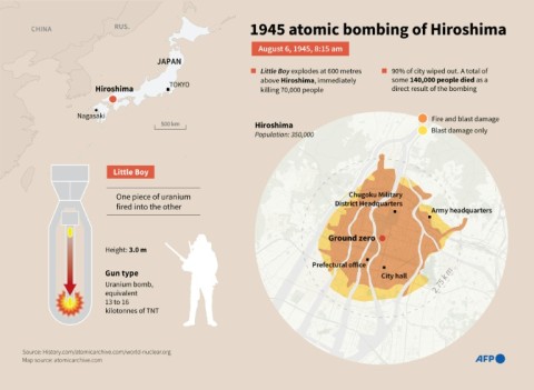 1945 atomic bombing of Hiroshima