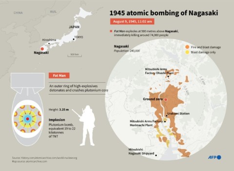 1945 atomic bombing of Nagasaki