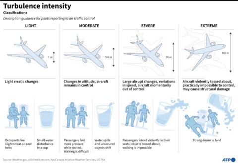 Turbulence intensity