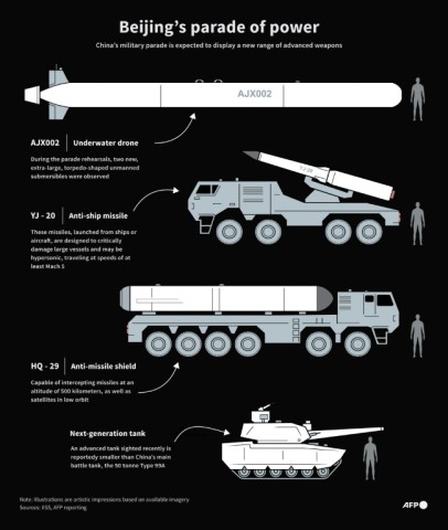 Beijing’s parade of power