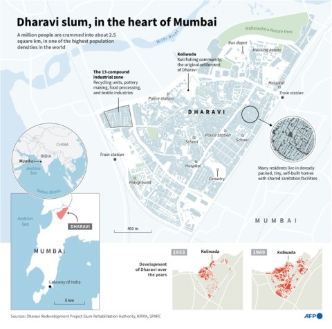 Dharavi slum, in the heart of Mumbai