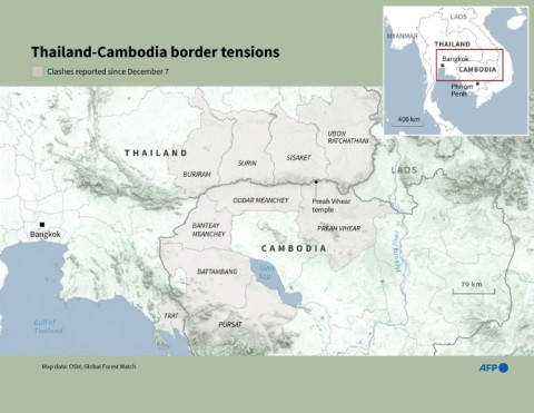 Thailand-Cambodia border tensions