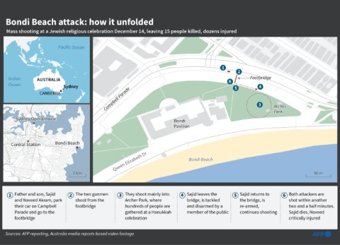 Bondi Beach attack: how it unfolded