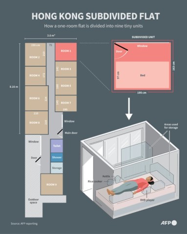 Hong Kong subdivided flat