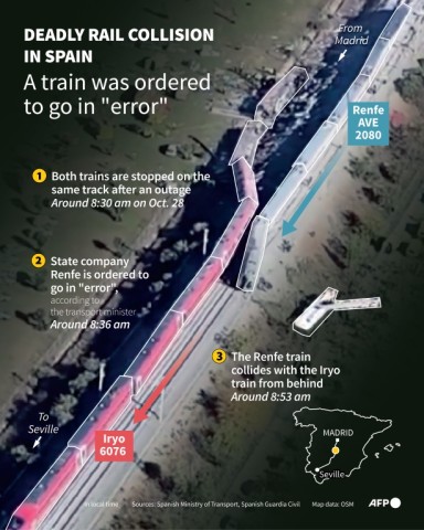 Deadly rail collision in Spain: a train was ordered to go in 'error'