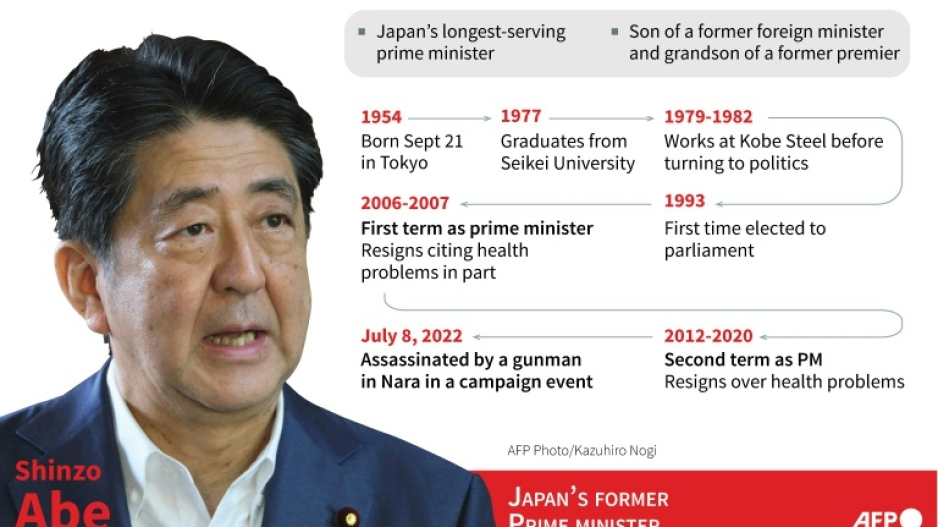 Shinzo Abe Shinzo Abe