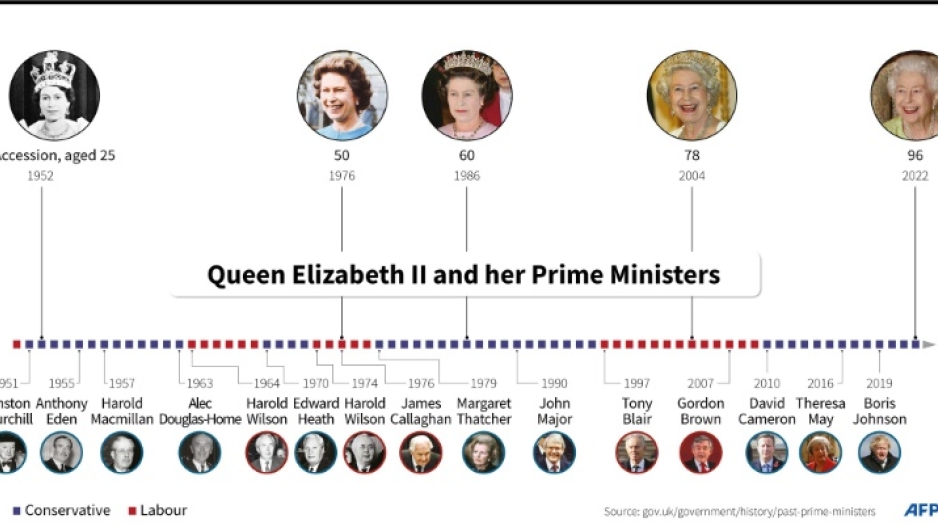 Queen Elizabeth II's 15 prime ministers eNCA