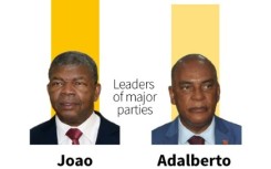 Angola's election results