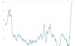 British inflation