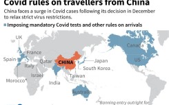 Covid rules on travellers from China